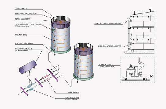 Komplettes Schaumsystem 12