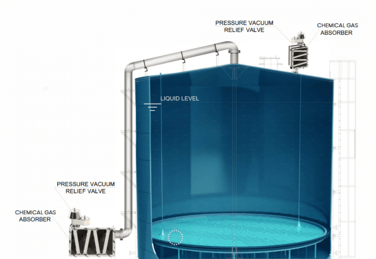 The Air Gas Filtration Effectiveness Up To Empowers A High