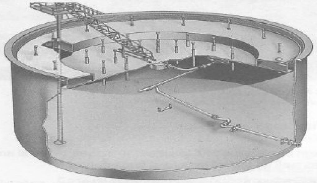 External Floating Roof Vs Internal Floating Roof with Aluminum Dome